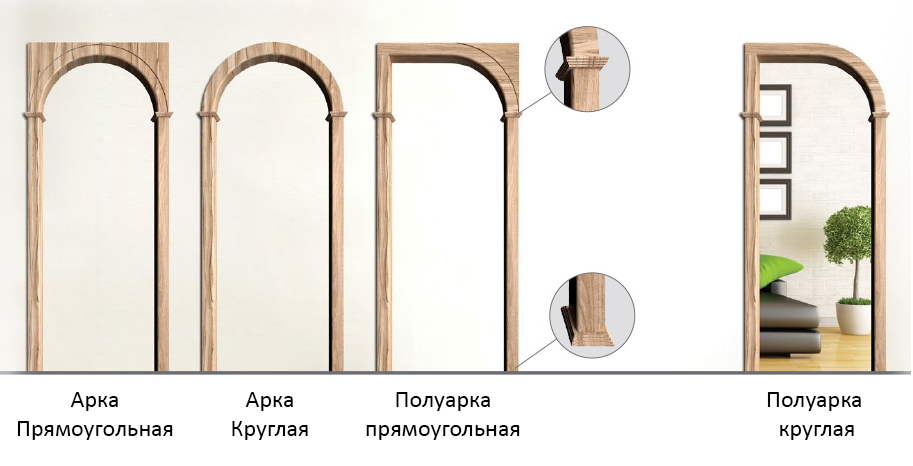 Арка ПВХ