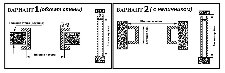 Варианты установки
