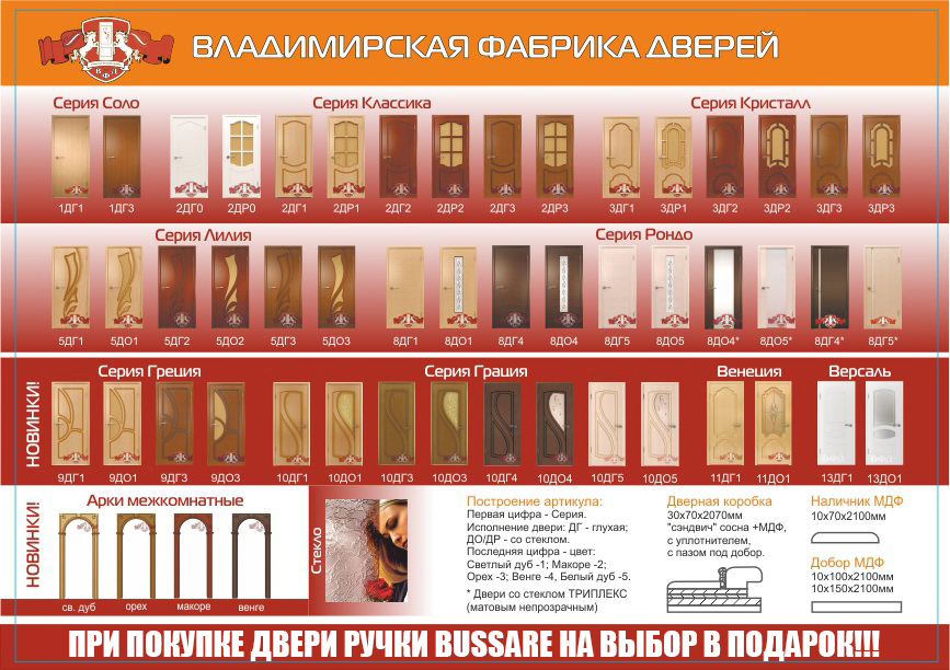Владимирская фабрика дверей, двери, Москва, поселение Московский, Киевское шоссе